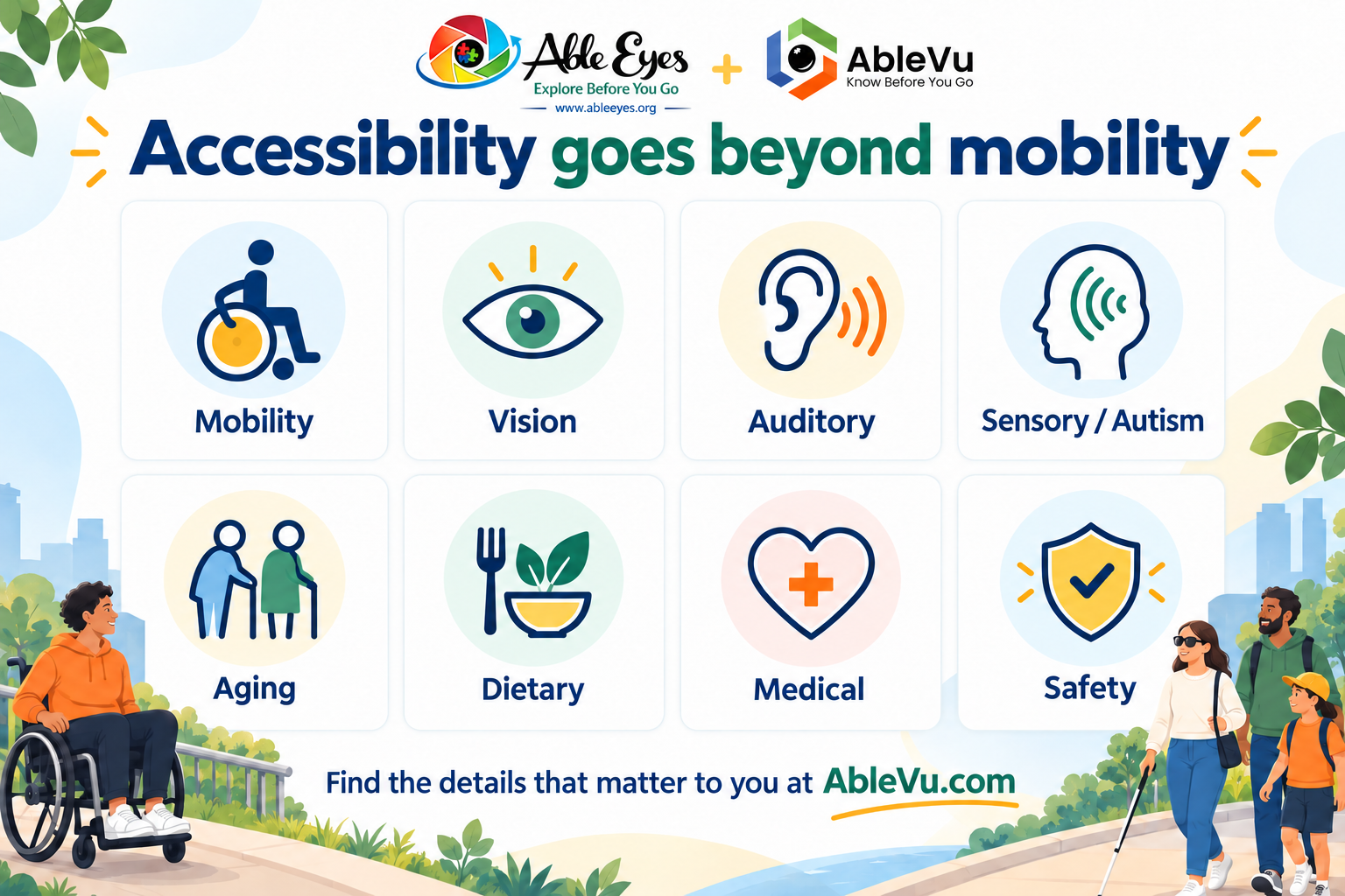 AbleVu’s eight accessibility categories: Mobility, Vision, Auditory, Sensory and Autism, Aging, Dietary, Medical, and Safety.